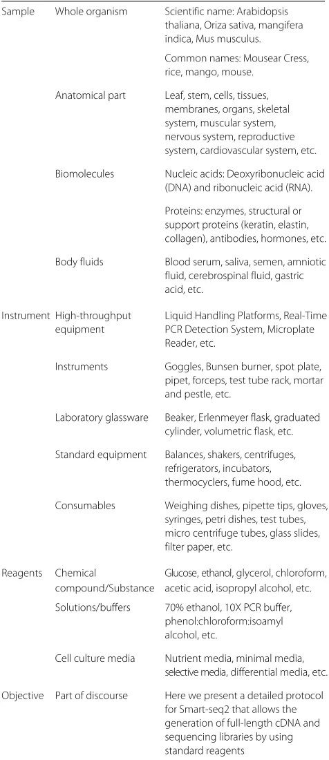 Table 5 SIRO elements