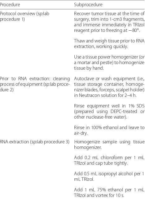 Table 3 Procedures and subprocedures from “Extraction of totalRNA from fresh/frozen tissue (FT)”