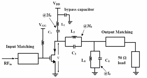 Figure 1. Class F power amplifier design architecture. 