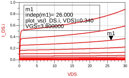 Figure 2. Schematic of the Class F power amplifier design. 
