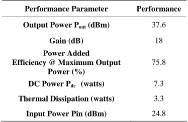 Table 2. Comparsion of performances of various Class F Pas. 