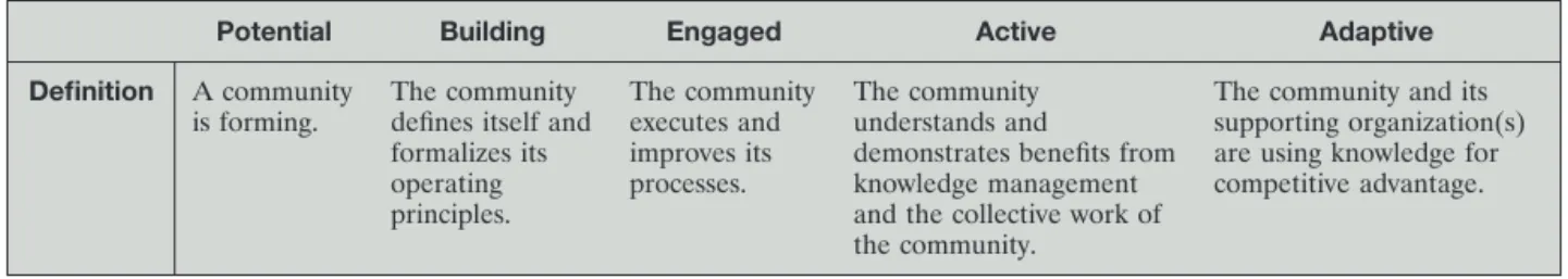 Table 1 Community evolution model definition