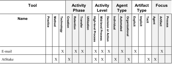 Table  2: A Sample Populated Framework