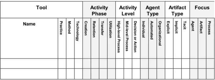Table 1.  Sample Rendering of the Framework