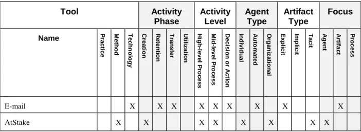 Table  2: A Sample Populated Framework Conclusion