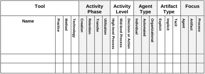 Table 1.  Sample Rendering of the Framework