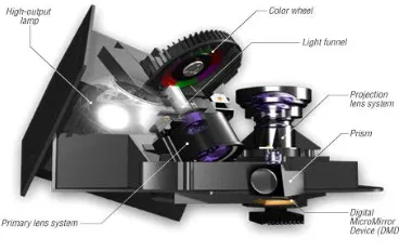 Figure 2. DLP system operation 