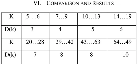 Table 1 as a function of the operand size 6.1 is defined as shown in Table 6.2  