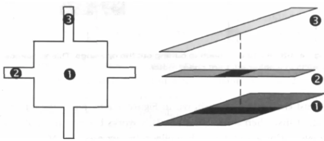 Figure 3-2   A cutout with two slots. Left: How the part looks when  finished. Right: It is really composed of three features.