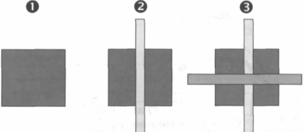 Figure 3 -4   An expert's approach to cutting out the openings. This  approach results in correct cutouts.