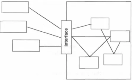 Figure 6-2   Insulating clients from the subsystem.