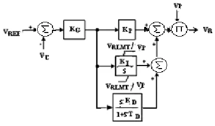 Fig 2: Simplified block diagram of Digital AVR  