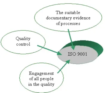 Fig. 2. Eight quality management principles [11] 