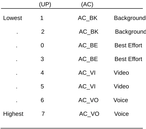 Figure -1  Cell Broadband Engine Architecture 