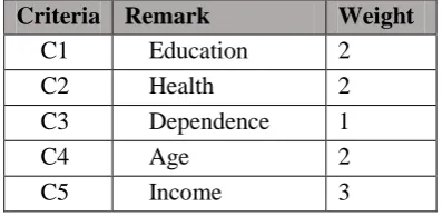 Table 1. Criteria  