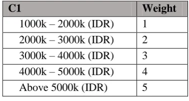 table as follows:  