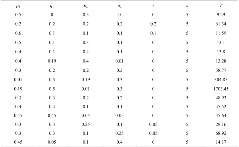 Table 2. The average time for different methods of implementation of queues. 