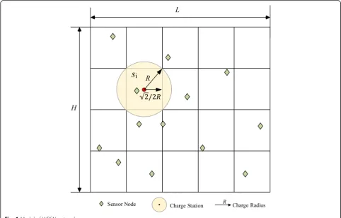 Fig. 1 Model of WRSN networks