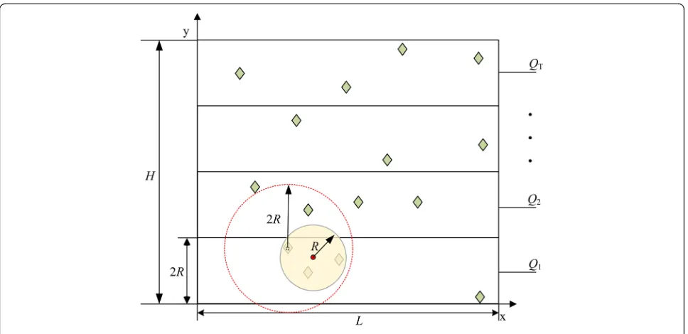 Fig. 2 Diagram of the procedure of CCG algorithm