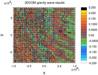 Fig. 9.the high resolution cloud resolving simulation, we extracted Gravity wave plot at the cirrus level for 9 March 2000