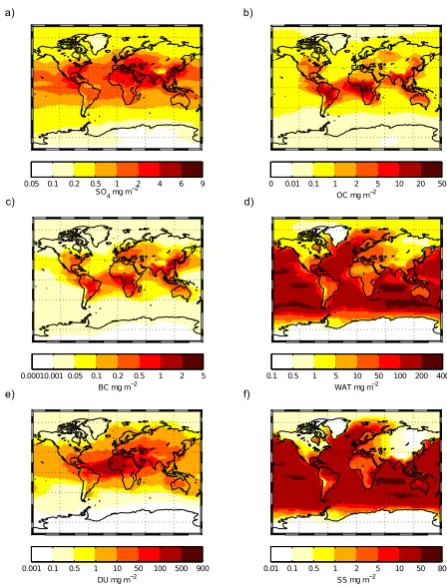 Fig. 2. Annual mean of vertically integrated column mass for year2008 for (a) sulphate (SO4), (b) organic carbon (OC), (c) black car-bon (BC), (d) particulate water (WAT), (e) dust (DU) and (f) sea salt(SS) simulated with SALSA