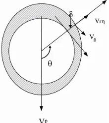 Figure 1. Schematic of the boundary layer (depletion zone) around the crystal. 