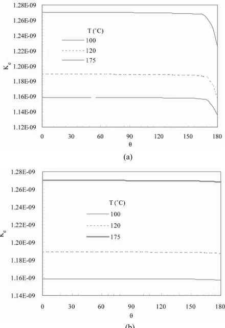 Figure 5(a) shows the dimensionless equilibrium co-  