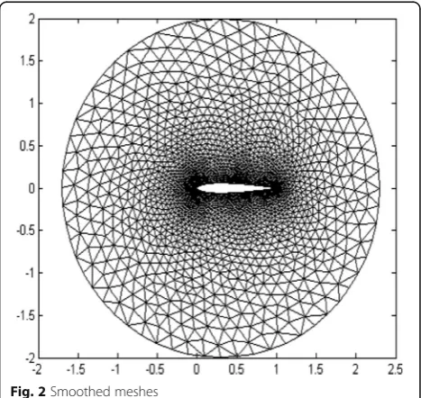 Fig. 1 Background meshes