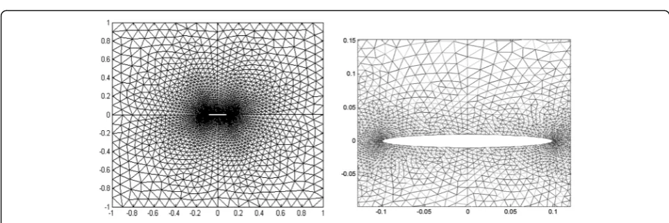 Fig. 4 Inserted virtual points and parallel meshes in sub-domains