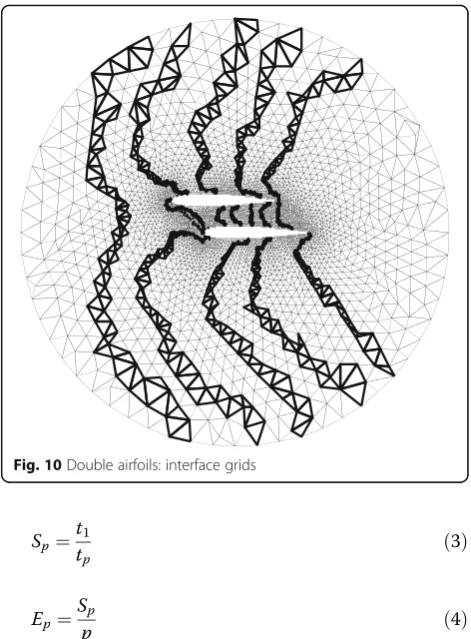 Fig. 10 Double airfoils: interface grids
