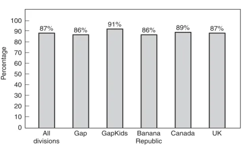 Figure 15.2. LTS Questionnaire Results