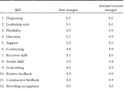 Table 15.2. LTS Post-Program Survey Results (all interviews)