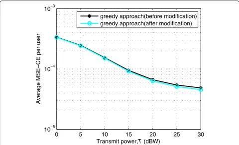 Fig. 3 Comparison of the greedy approach before and after the modification