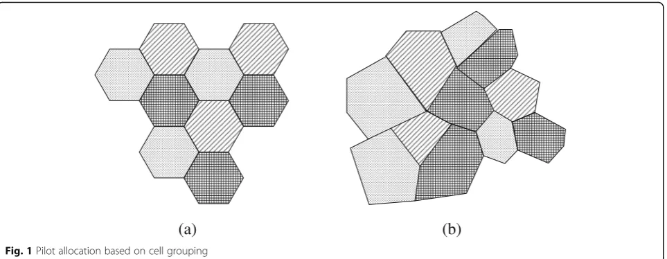 Fig. 1 Pilot allocation based on cell grouping