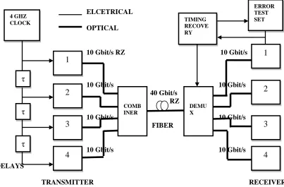 Figure 4: Packet interleaving with 6bits/packet 