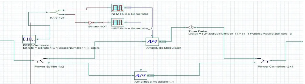 Figure 5: Compression Stage 