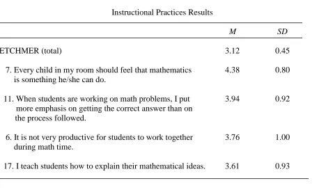  Table 7 Instructional Practices Results 