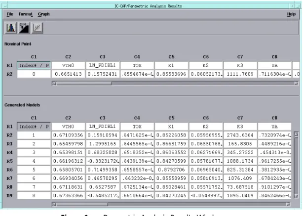 Figure 6 Parametric Analysis Results Window