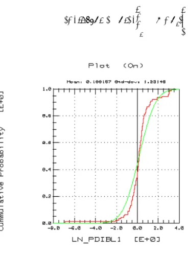 Figure 9 Cumulative Density Plot