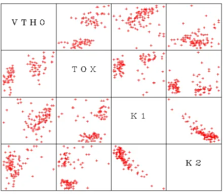 Figure 11 Scatter Plot Matrix