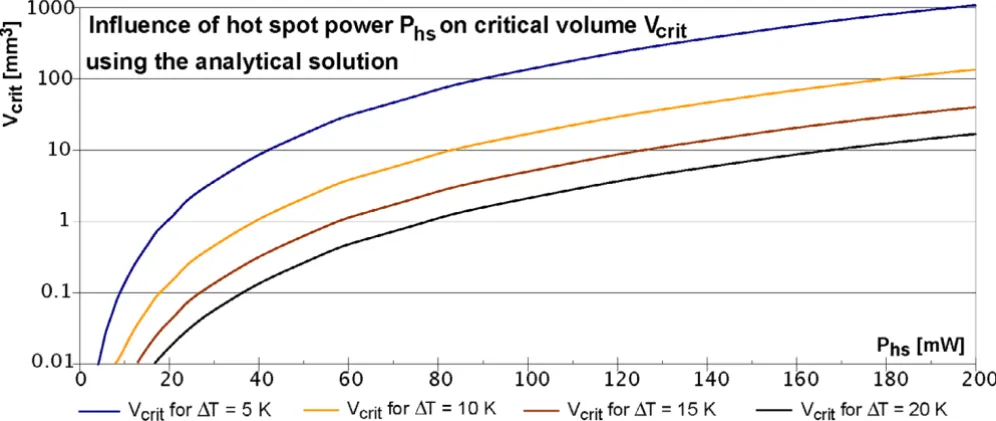 Figure 5hs for thermal equilibrium of equation 3b a spherical critical volume can be calculated using a critical temperature