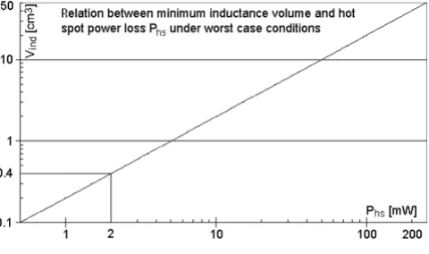 Table 2: Data for calculation of the power density PV of an active implant referring to Eq