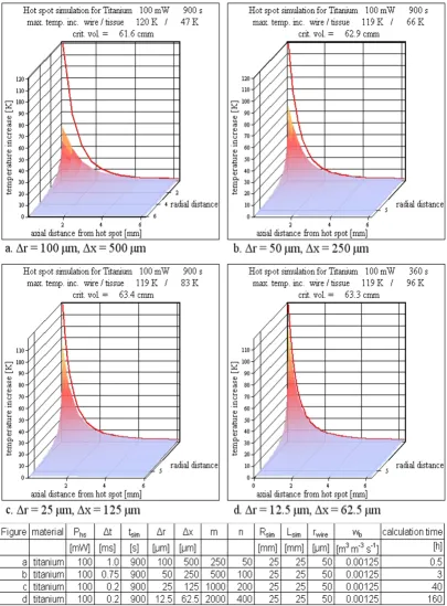 Figure 8Various spatial resolutionsVarious spatial resolutions. The spatial resolution influences the simulation results