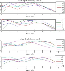 Table 2: Percent recognition accuracy using SAX approach [24] 