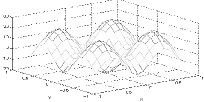Figure 1. An example of characteristics of the target function 
