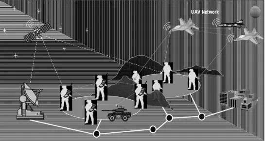 Fig. 1: Warfighter Information Network (WIN)