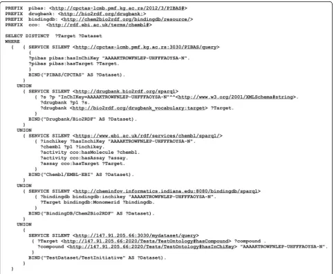 Fig. 6 Rewritten predefined query after adding new dataset. This figure shows the rewritten predefined Federated SPARQL query of the template“Find targets for the drug” after incorporating a new test dataset