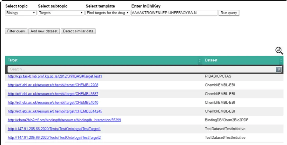 Fig. 7 Result set after adding new dataset to predefined query. This figure shows the results in a table after executing the rewritten predefinedFederated SPARQL query