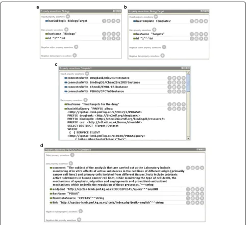 Fig. 2 Representations of basic relations in thein predefined Federated SPARQL queries