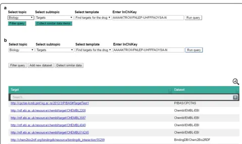 Table 2 List of RDF datasets integrated in PIBAS FedSPARQL